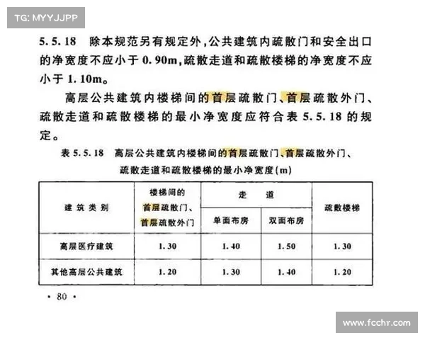 体育场的疏散宽度