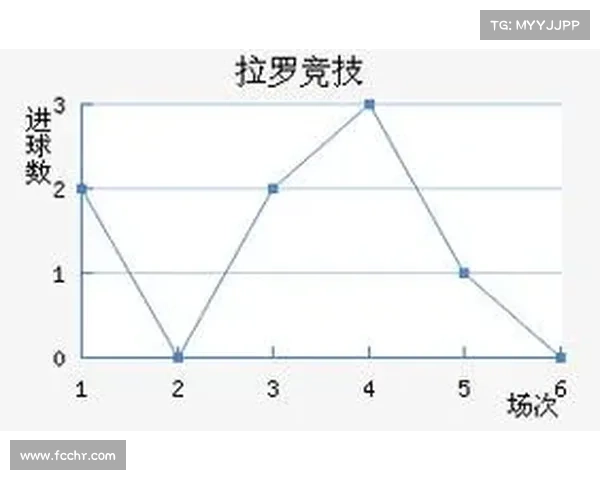 拉罗竞技最近赛事 拉罗是什么意思 拉罗竞技最近赛事 拉罗是什么意思