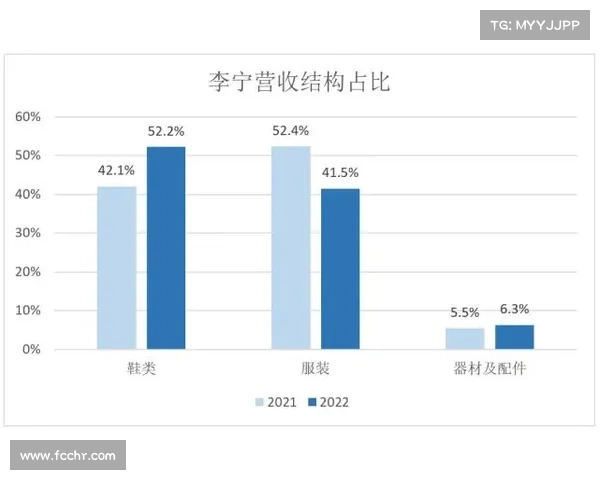 李宁2015年销售额 李宁2015年销售额